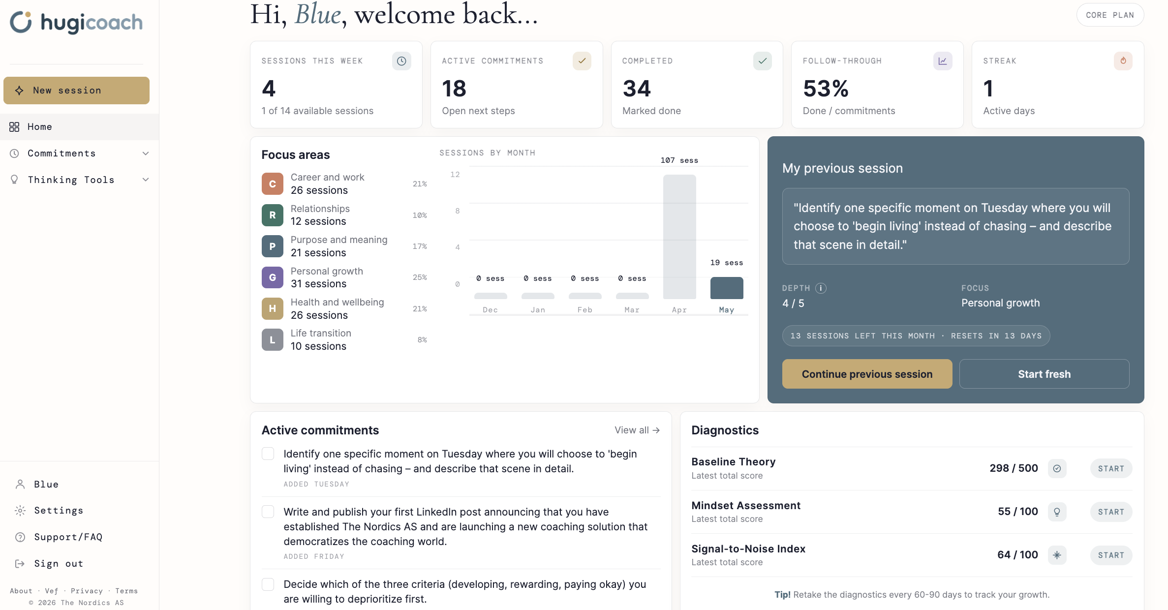 Case Study 1